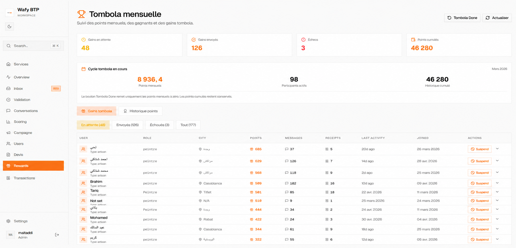 Gains, cycles, gagnants — capture du back-office Wafy