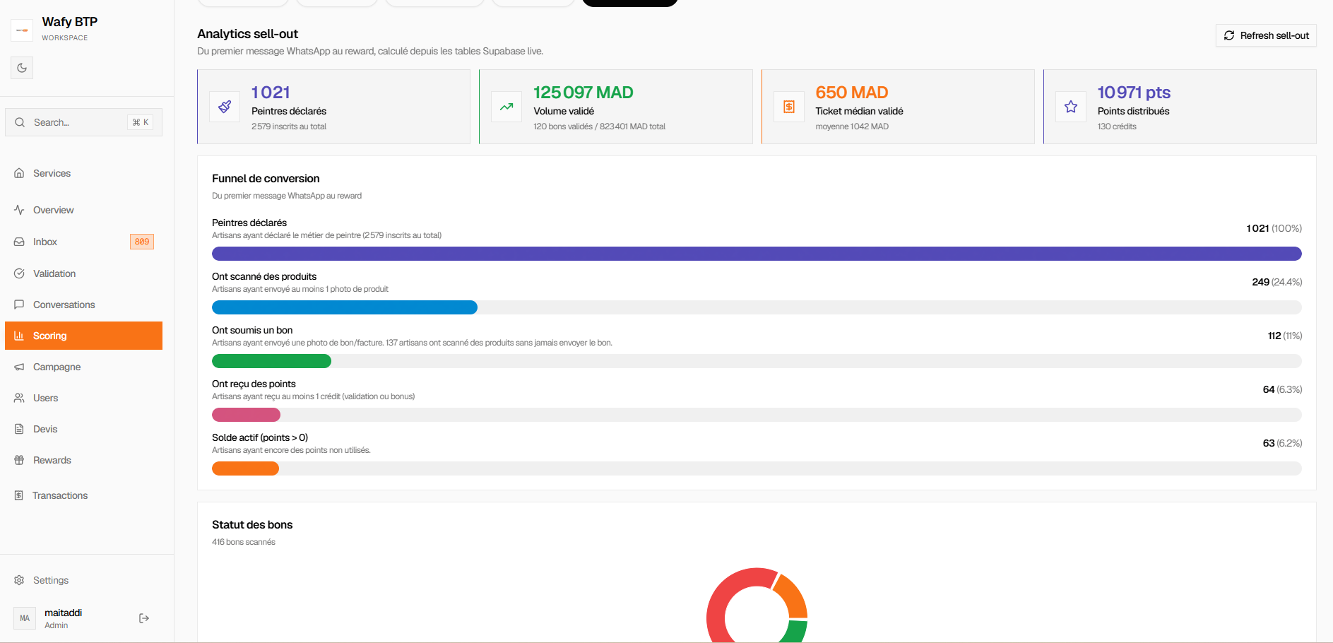 Pilotage temps réel — capture du back-office Wafy